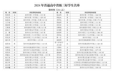 祝賀!賈汪這些同學!|南京市|普通高中|江蘇省教育廳|徐州市賈汪區(qū)|中小學教師資格_網(wǎng)易訂閱