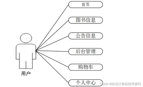 基于Java的圖書(shū)銷(xiāo)售商城系統(tǒng)設(shè)計(jì)與實(shí)現(xiàn)
