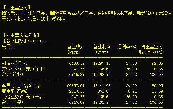 李大霄 周二行情唯一操作指向計算機軟硬件的技術(shù)開發(fā)與銷售