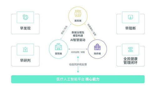 酷炫科技，智領(lǐng)未來 150家領(lǐng)軍企業(yè)齊聚南京國際生命健康科技大會(huì)