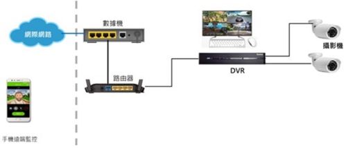 大聯(lián)大詮鼎攜手聯(lián)詠科技，共推AI DVR解決方案，引領(lǐng)計(jì)算機(jī)軟硬件技術(shù)新浪潮