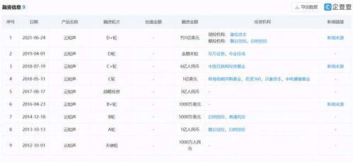 云知聲正式開啟D輪融資 摯信資本領(lǐng)投，深耕AI語音識別與軟硬件一體化開發(fā)