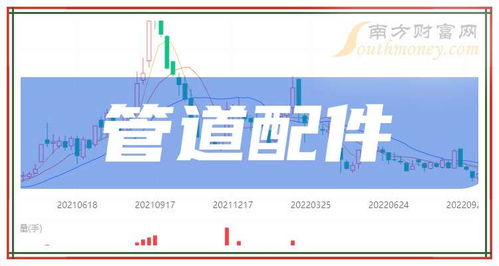 2024年9月21日管道配件板塊主要上市公司盤點 計算機軟硬件技術(shù)開發(fā)與銷售的新機遇