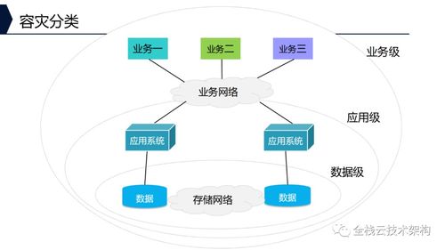 深入解析企業(yè)存儲系統(tǒng) 架構(gòu)、功能、技術(shù)特點與軟硬件開發(fā)銷售
